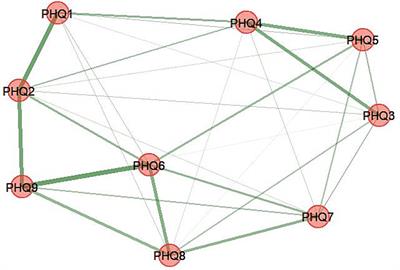 Measurement invariance of the patient health questionnaire-9 depression scale in a nationally representative population-based sample